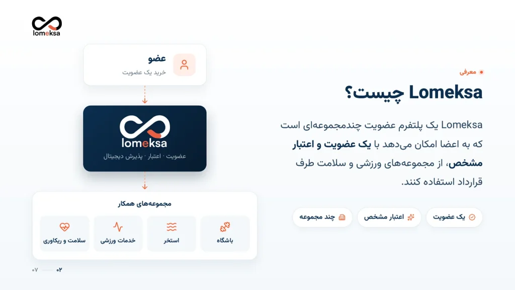 اسلاید 2 معرفی همکاری لومکسا: Lomeksa چیست؟