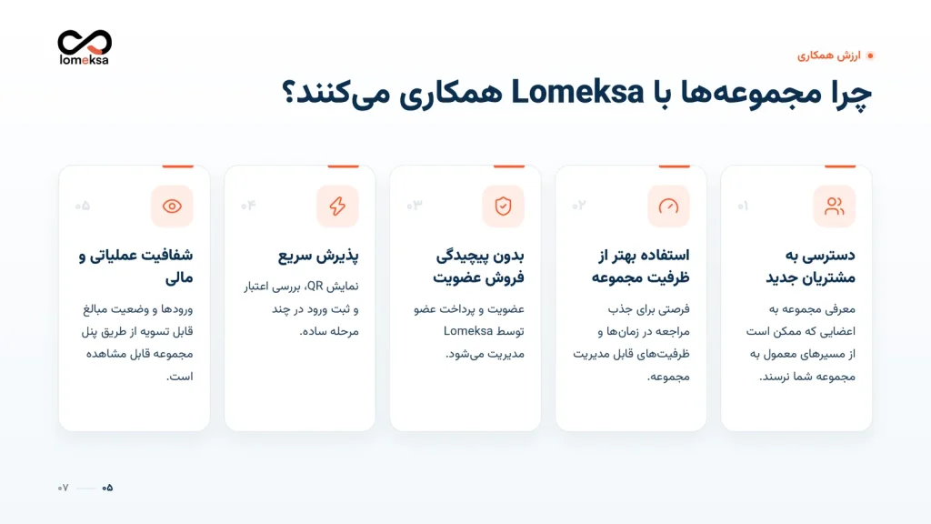 اسلاید 5 معرفی همکاری لومکسا: چرا مجموعه‌ها با Lomeksa همکاری می‌کنند؟
