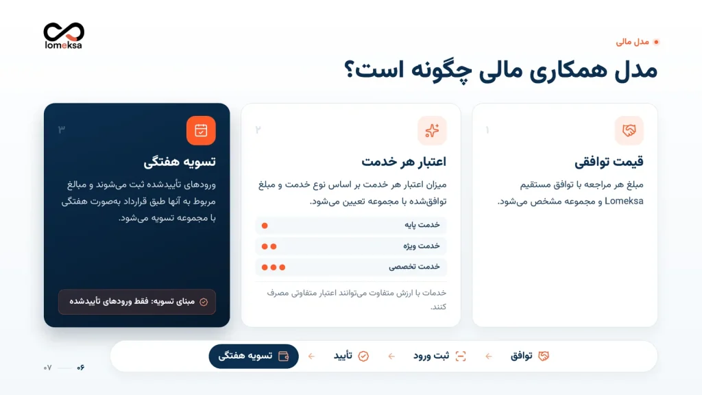 اسلاید 6 معرفی همکاری لومکسا: مدل همکاری مالی چگونه است؟