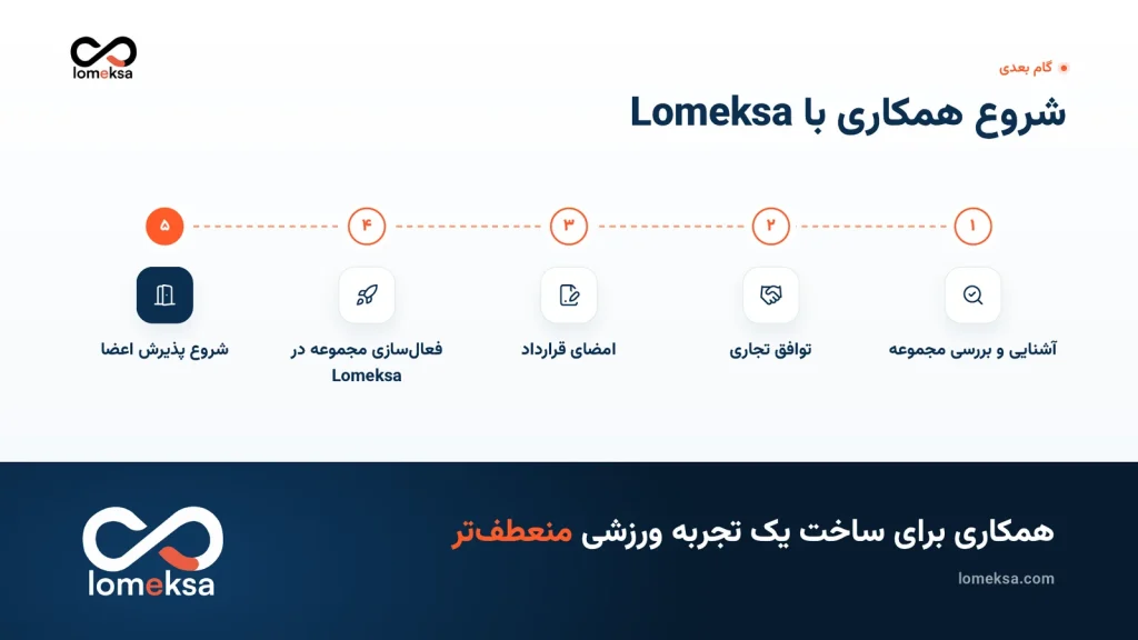 اسلاید 7 معرفی همکاری لومکسا: شروع همکاری با Lomeksa